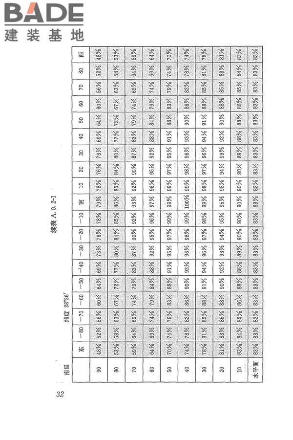 太阳能供热采暖工程技术规范_页面_041.jpg