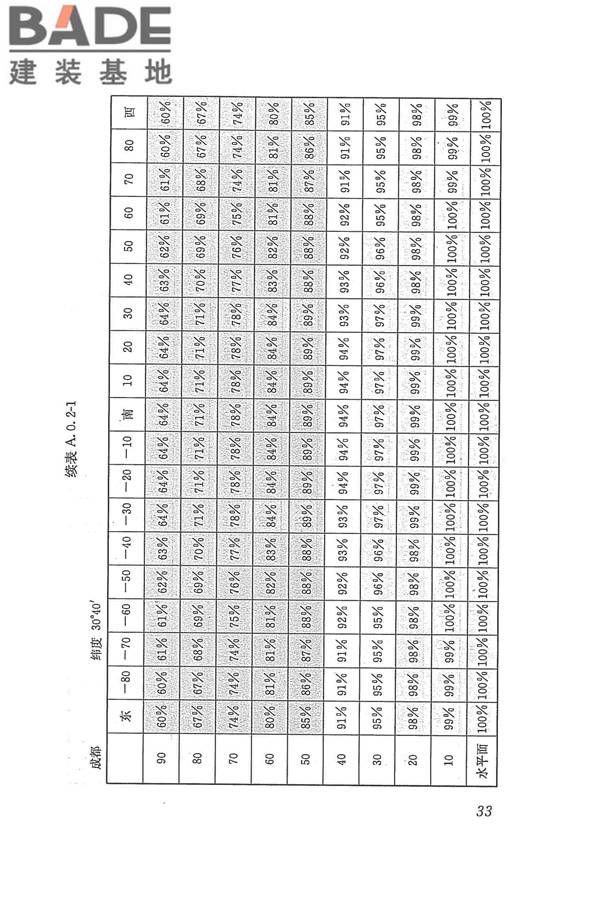 太阳能供热采暖工程技术规范_页面_042.jpg