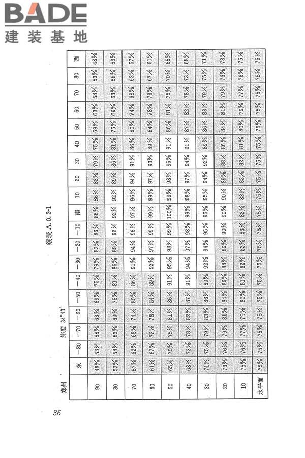 太阳能供热采暖工程技术规范_页面_045.jpg