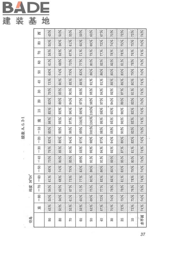 太阳能供热采暖工程技术规范_页面_046.jpg