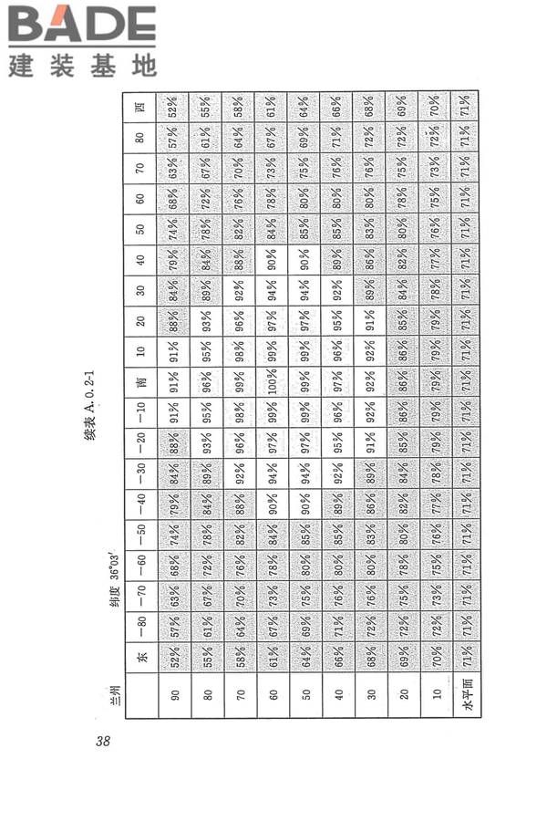 太阳能供热采暖工程技术规范_页面_047.jpg