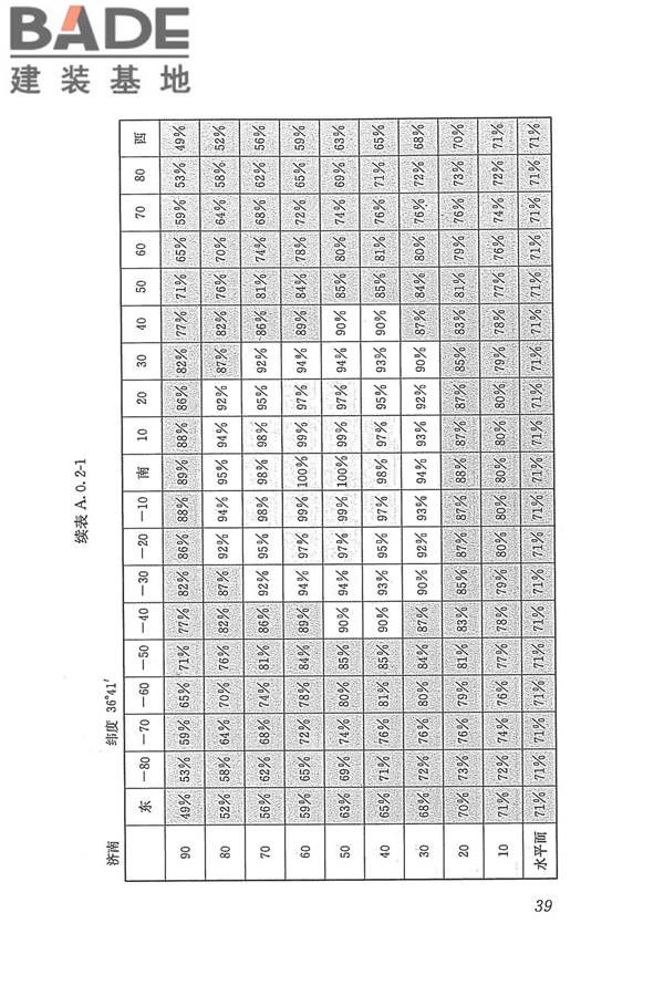 太阳能供热采暖工程技术规范_页面_048.jpg