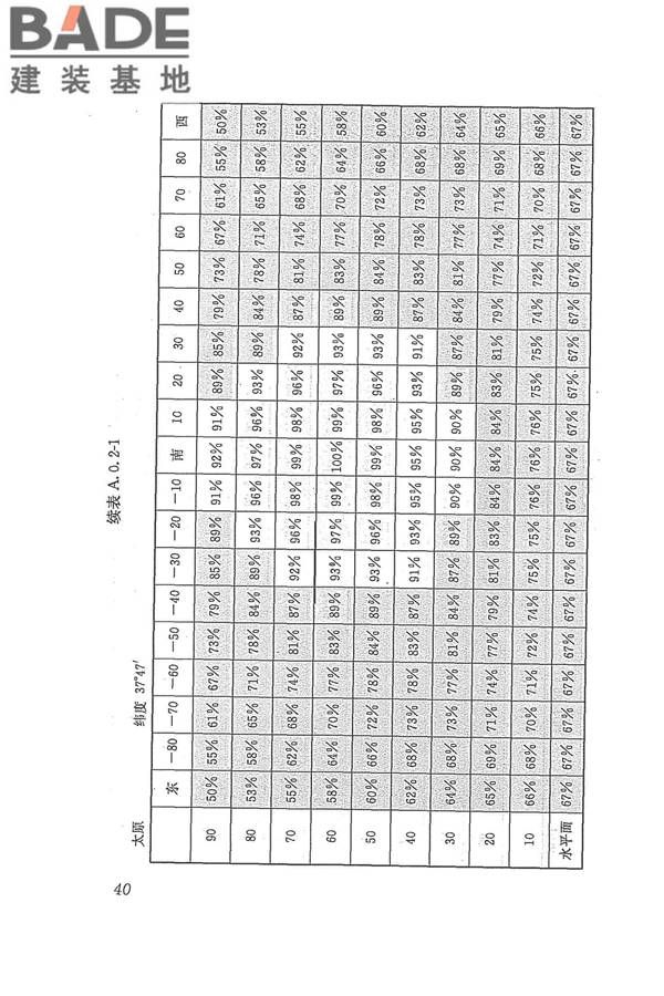 太阳能供热采暖工程技术规范_页面_049.jpg