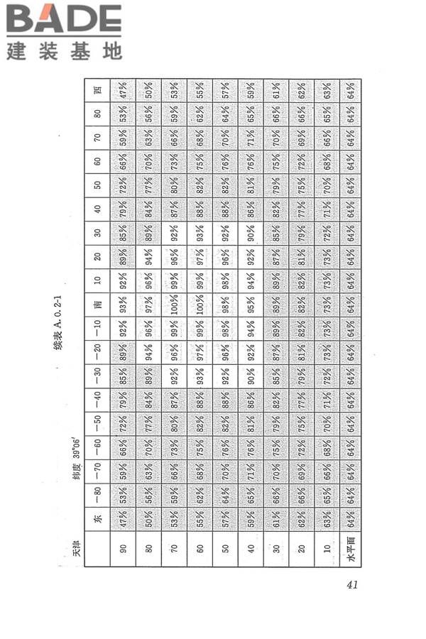 太阳能供热采暖工程技术规范_页面_050.jpg