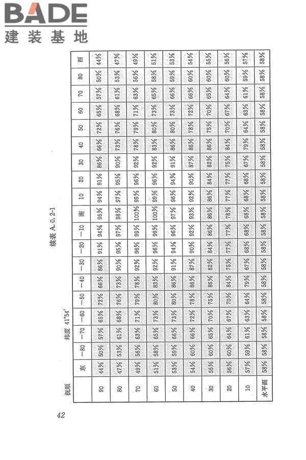 太阳能供热采暖工程技术规范_页面_051.jpg