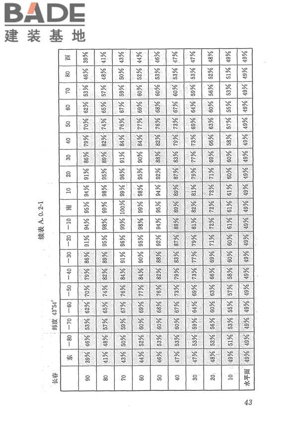 太阳能供热采暖工程技术规范_页面_052.jpg