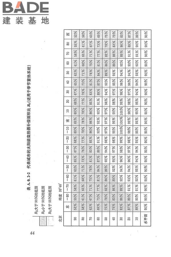 太阳能供热采暖工程技术规范_页面_053.jpg