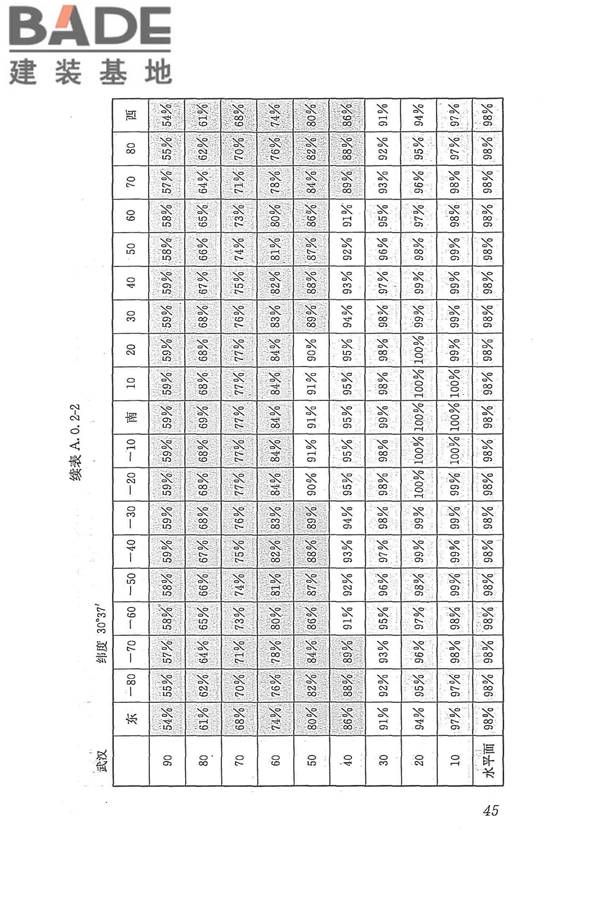 太阳能供热采暖工程技术规范_页面_054.jpg