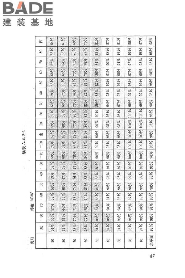 太阳能供热采暖工程技术规范_页面_056.jpg