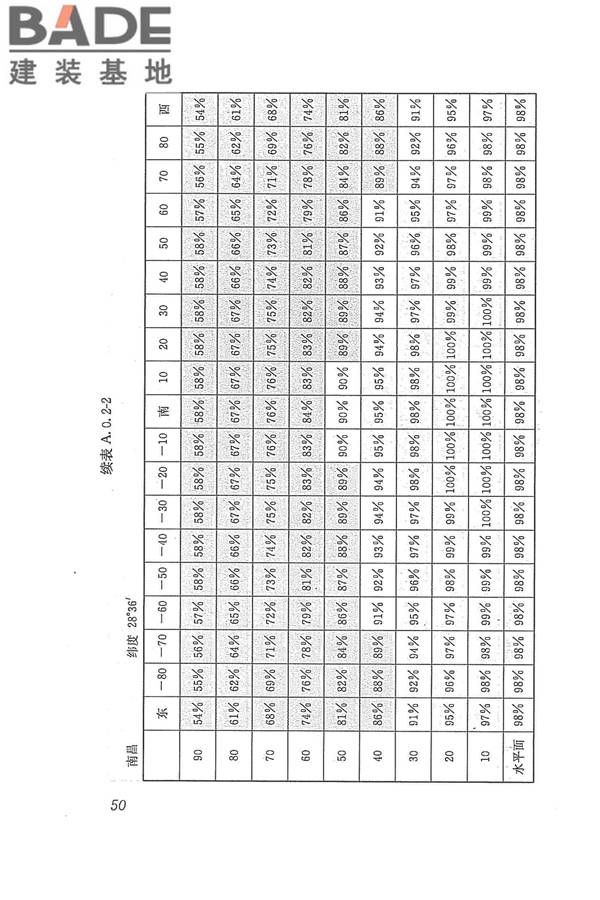 太阳能供热采暖工程技术规范_页面_059.jpg