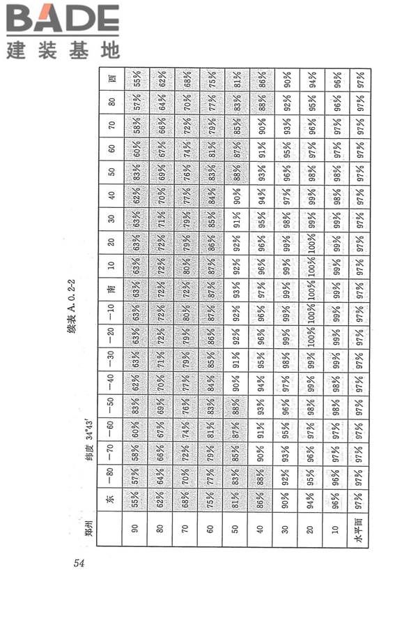 太阳能供热采暖工程技术规范_页面_063.jpg