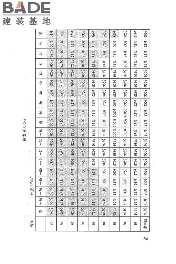 太阳能供热采暖工程技术规范_页面_064.jpg