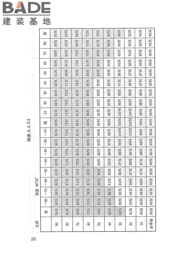 太阳能供热采暖工程技术规范_页面_065.jpg