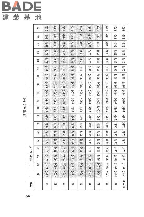 太阳能供热采暖工程技术规范_页面_067.jpg