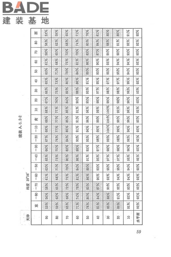 太阳能供热采暖工程技术规范_页面_068.jpg