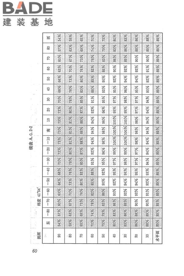 太阳能供热采暖工程技术规范_页面_069.jpg