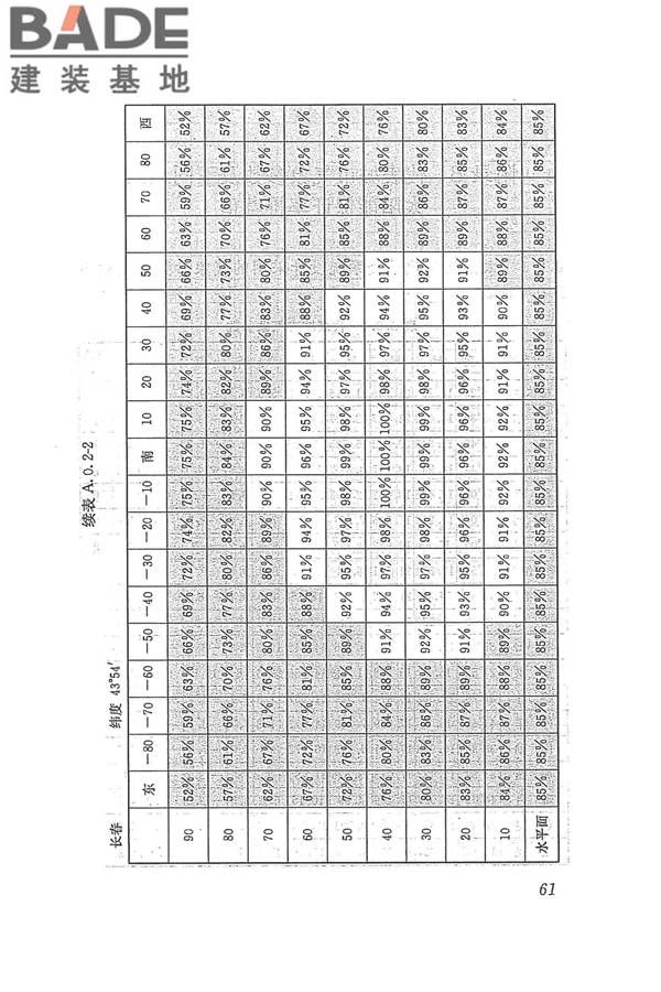 太阳能供热采暖工程技术规范_页面_070.jpg