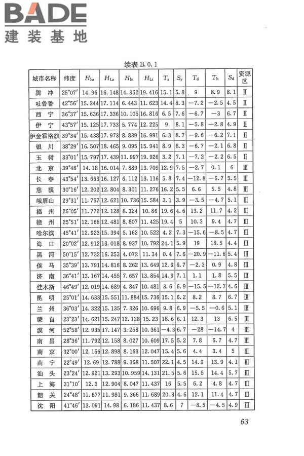 太阳能供热采暖工程技术规范_页面_072.jpg