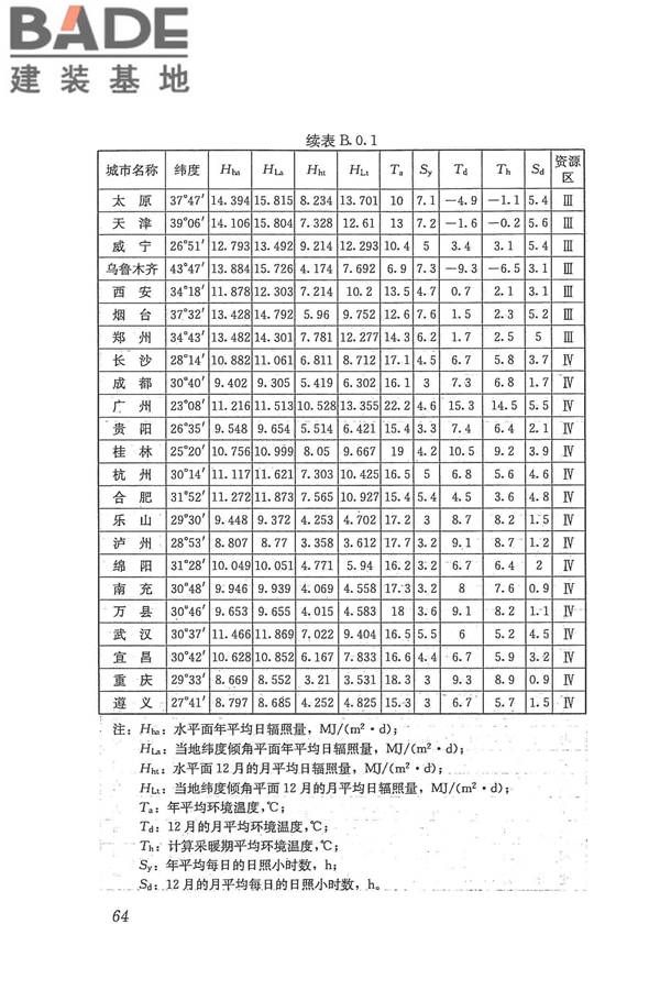 太阳能供热采暖工程技术规范_页面_073.jpg