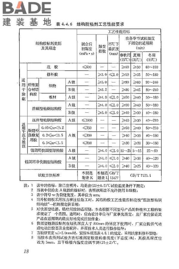 建筑结构加固工程施工质量验收规范_页面_036.jpg