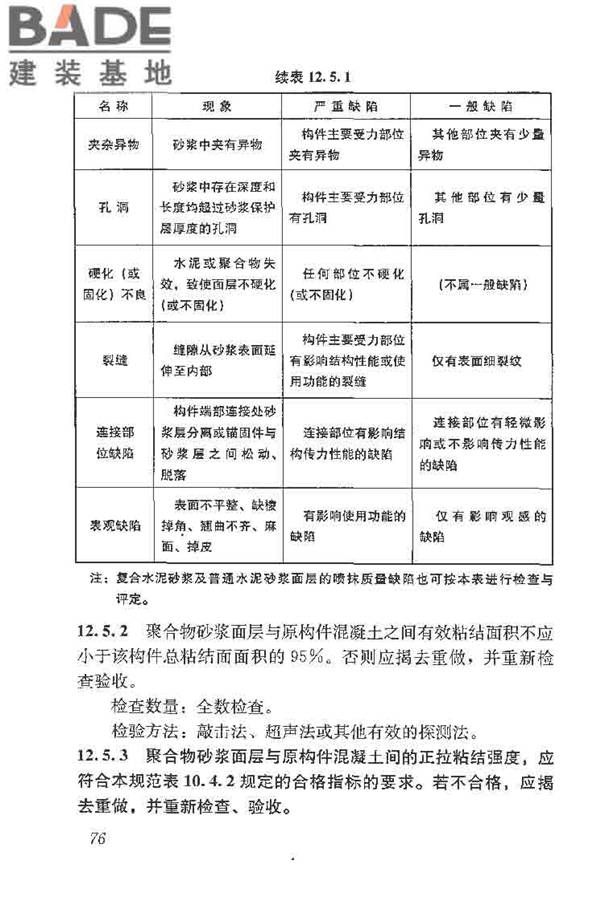 建筑结构加固工程施工质量验收规范_页面_094.jpg