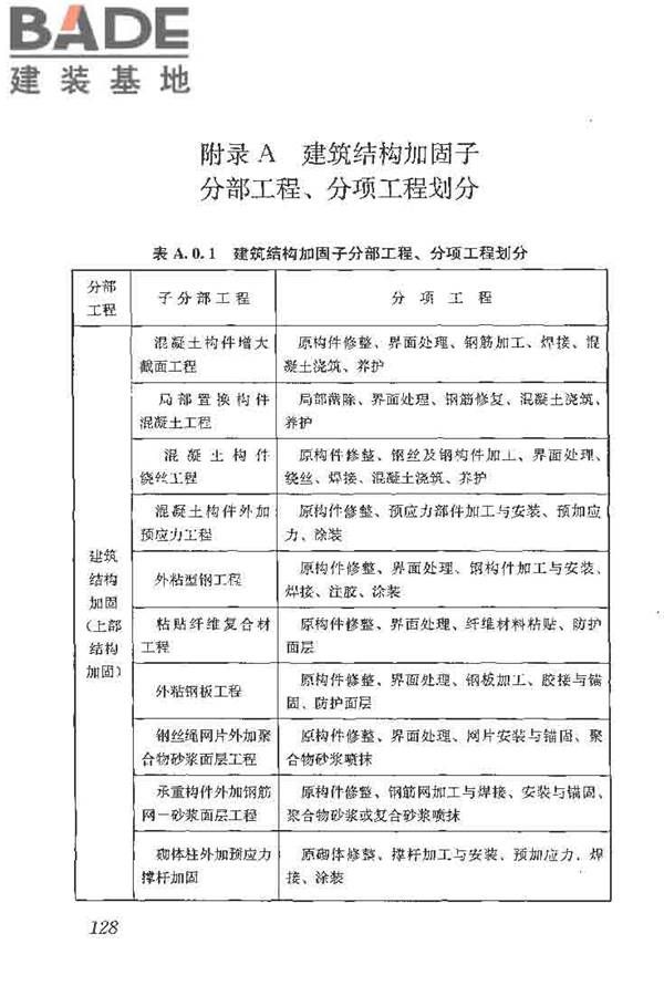 建筑结构加固工程施工质量验收规范_页面_146.jpg