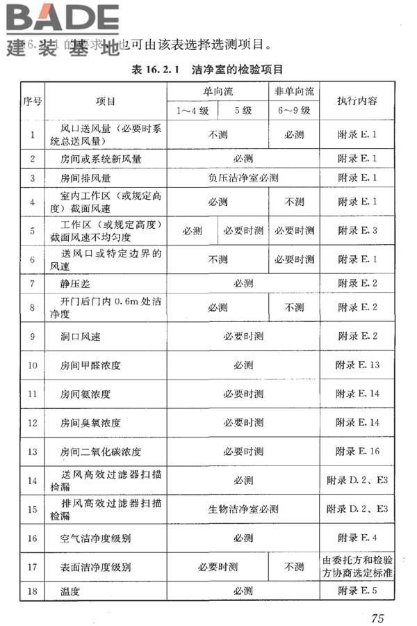 洁净室施工及验收规范_页面_087.jpg