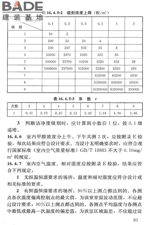 洁净室施工及验收规范_页面_093.jpg