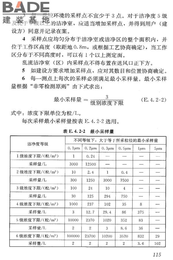 洁净室施工及验收规范_页面_127.jpg
