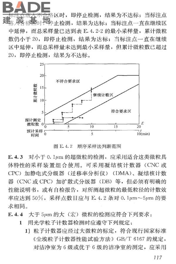 洁净室施工及验收规范_页面_129.jpg