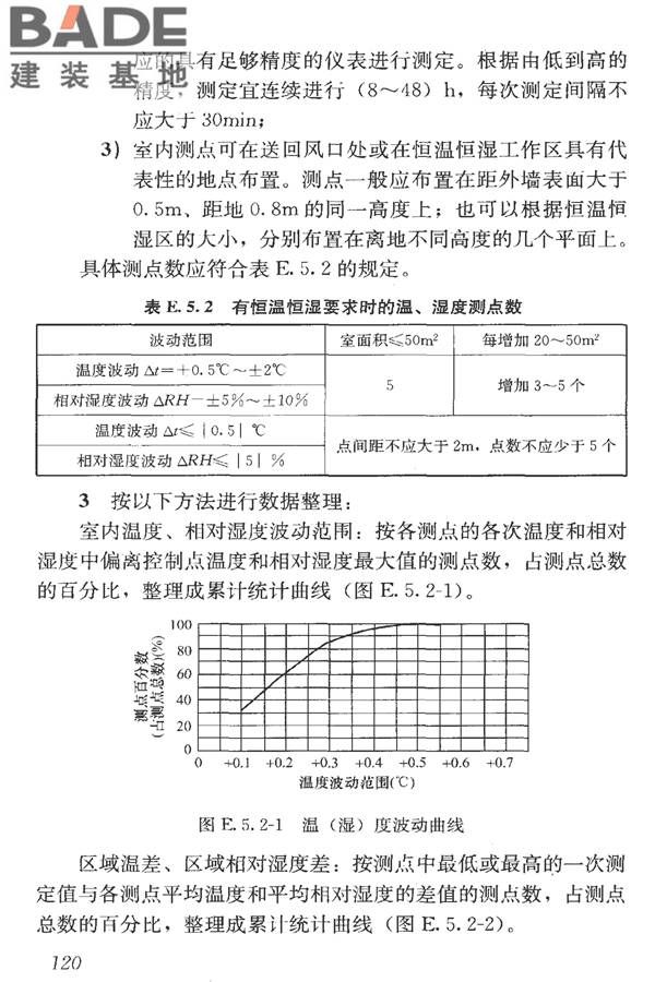 洁净室施工及验收规范_页面_132.jpg