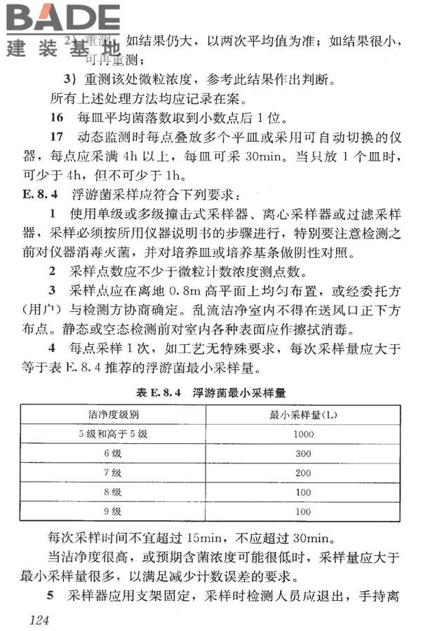 洁净室施工及验收规范_页面_136.jpg