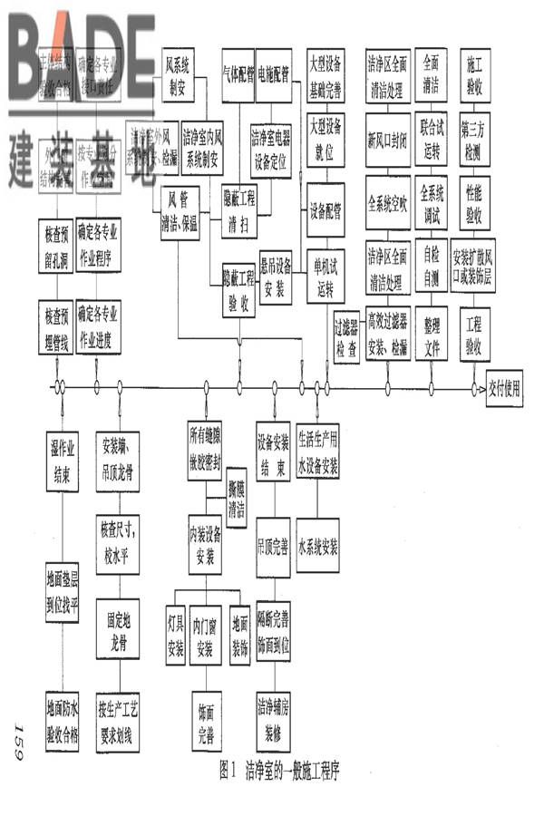 洁净室施工及验收规范_页面_171.jpg