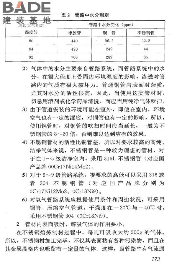 洁净室施工及验收规范_页面_185.jpg