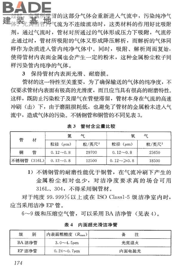 洁净室施工及验收规范_页面_186.jpg