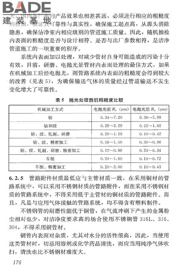 洁净室施工及验收规范_页面_188.jpg