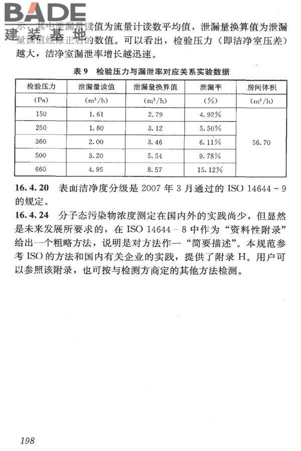 洁净室施工及验收规范_页面_210.jpg