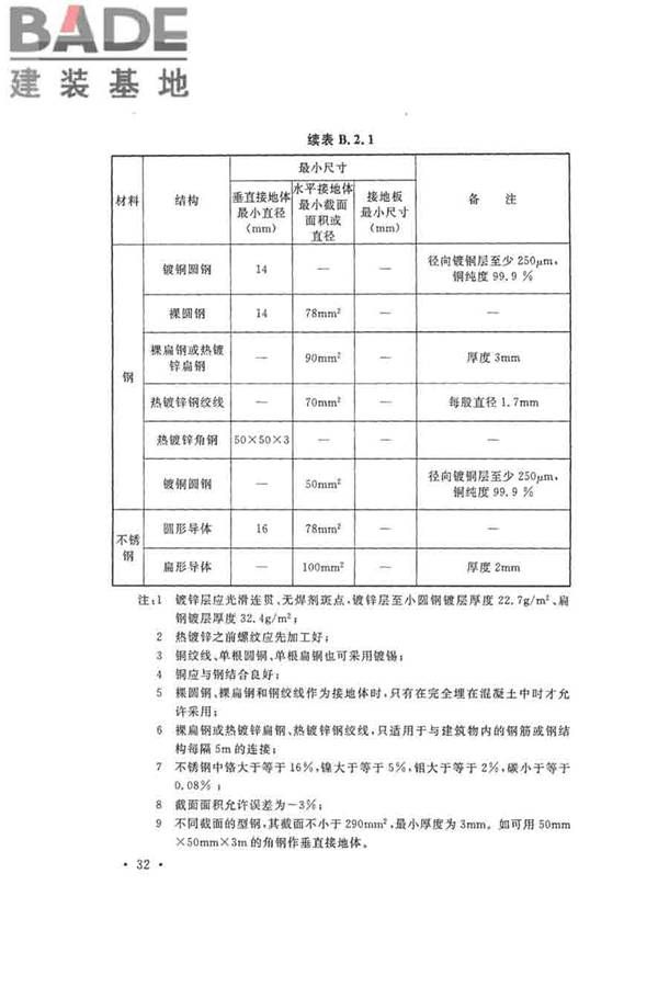 建筑物防雷工程施工与质量验收规范_页面_42.jpg