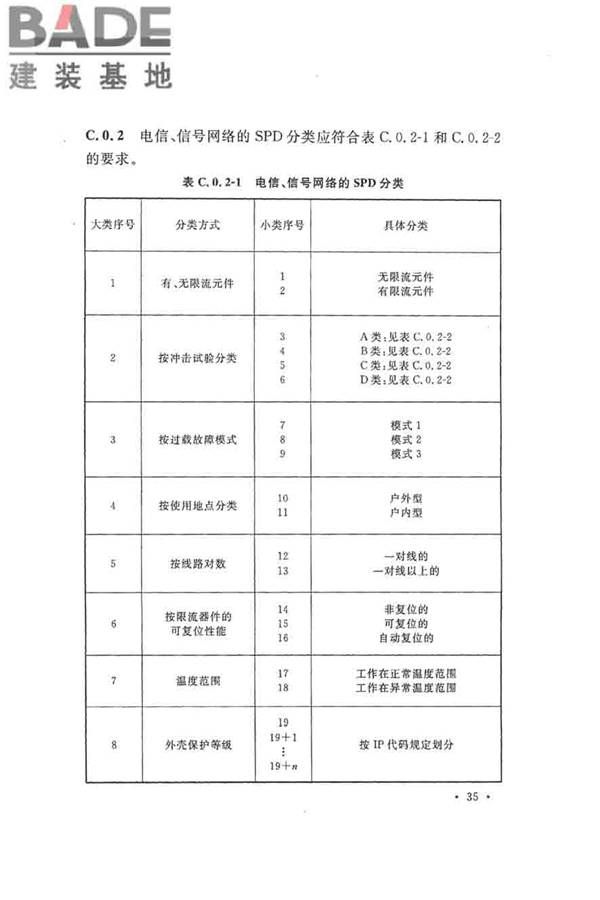 建筑物防雷工程施工与质量验收规范_页面_45.jpg