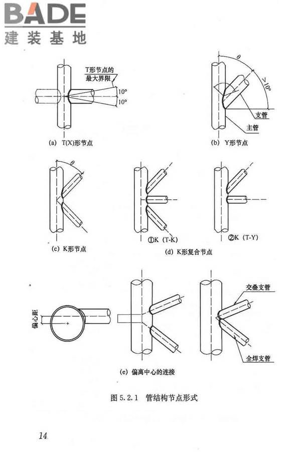钢结构焊接规范_页面_025.jpg