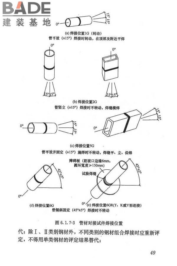钢结构焊接规范_页面_060.jpg