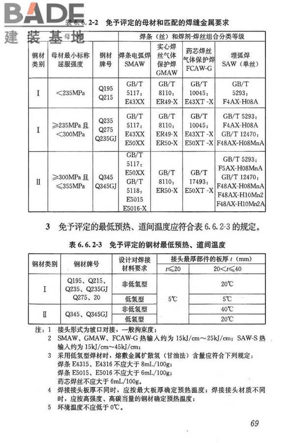 钢结构焊接规范_页面_080.jpg