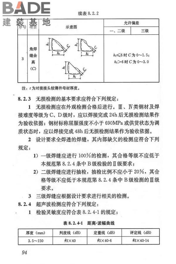 钢结构焊接规范_页面_105.jpg