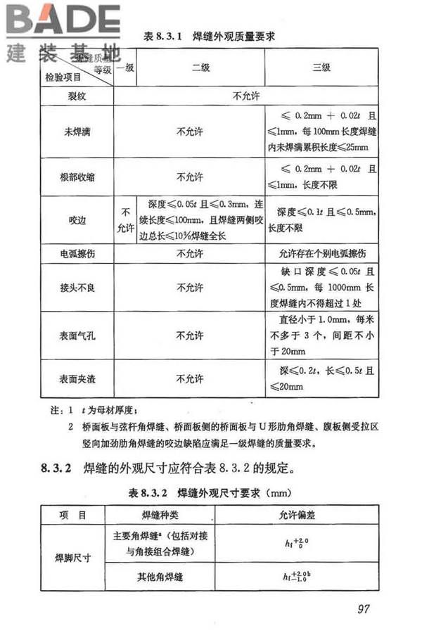 钢结构焊接规范_页面_108.jpg