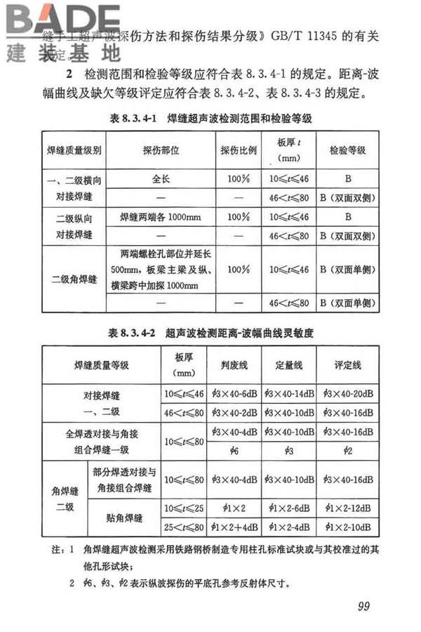 钢结构焊接规范_页面_110.jpg