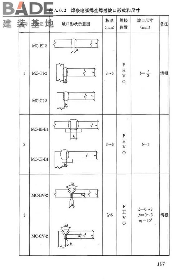 钢结构焊接规范_页面_118.jpg