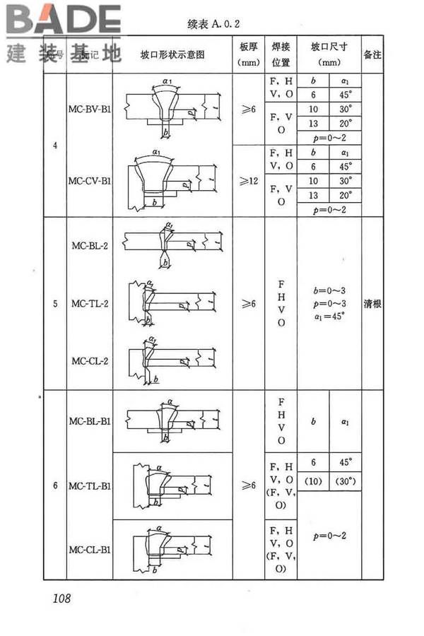 钢结构焊接规范_页面_119.jpg