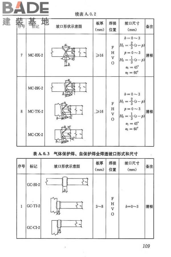 钢结构焊接规范_页面_120.jpg
