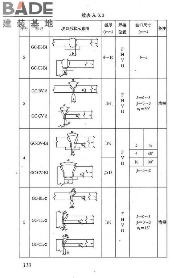 钢结构焊接规范_页面_121.jpg