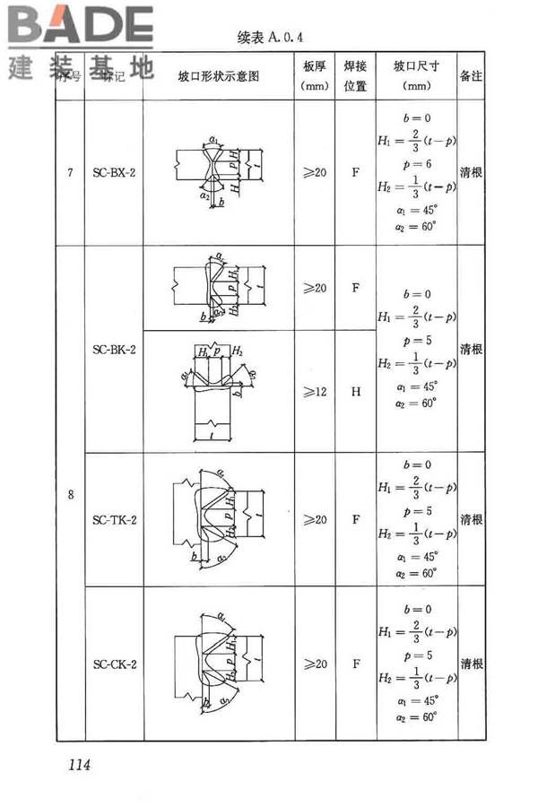 钢结构焊接规范_页面_125.jpg